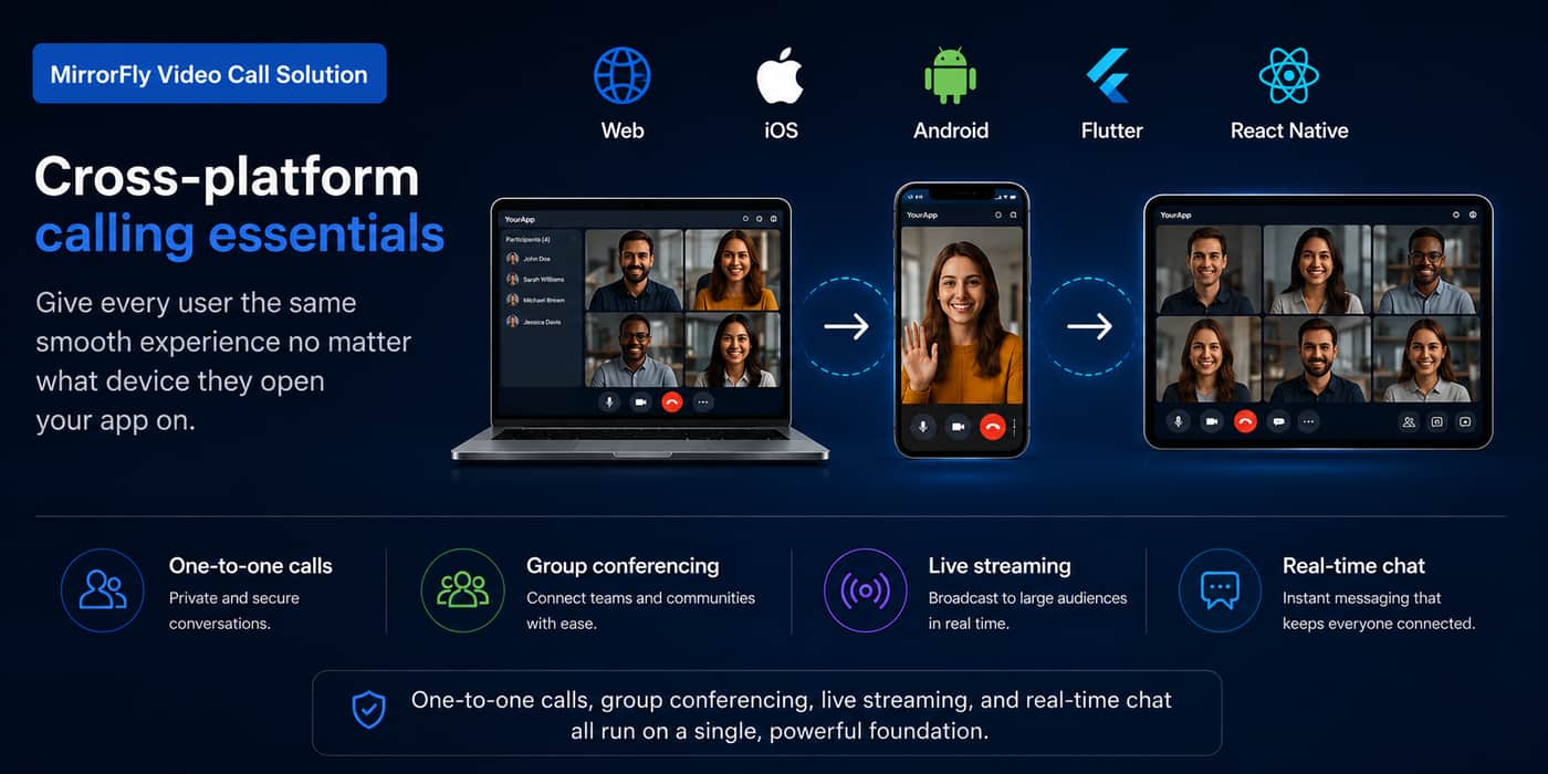 Cross-platform video calling interface for web, iOS, Android, Flutter, and React Native, featuring one-to-one calls, group conferencing, live streaming and real-time chat in a unified communication solution.