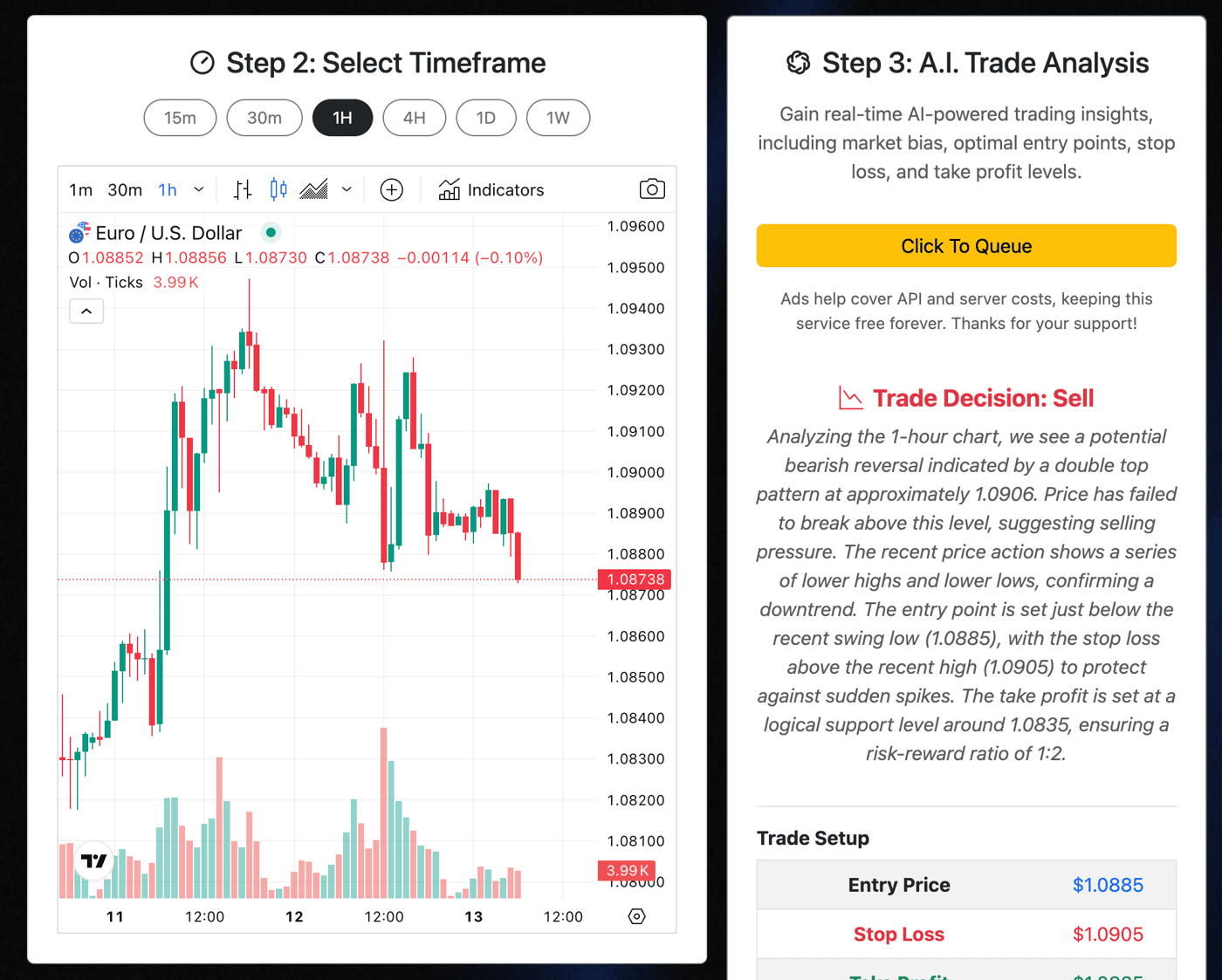 AI analysis of EURUSD in 1 hour timeframe