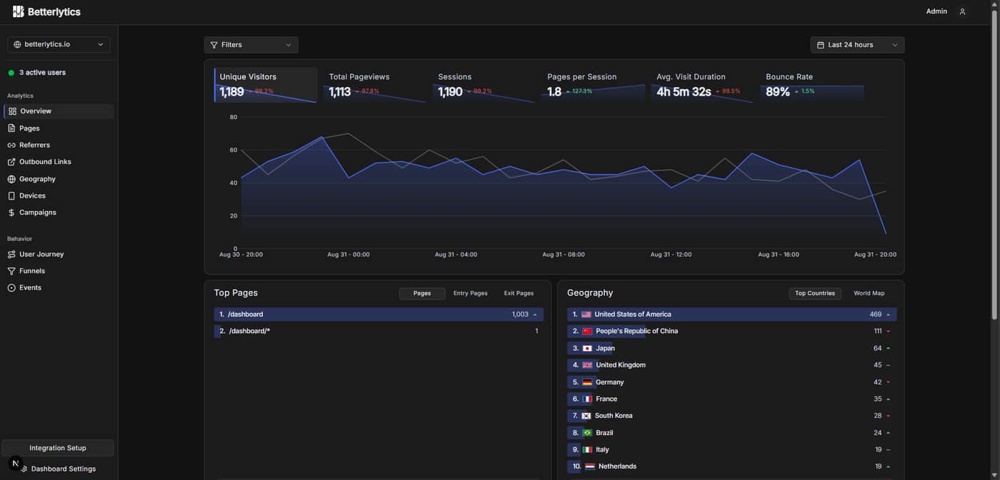 Screenshot of the dashboard after theme & UI overhaul.