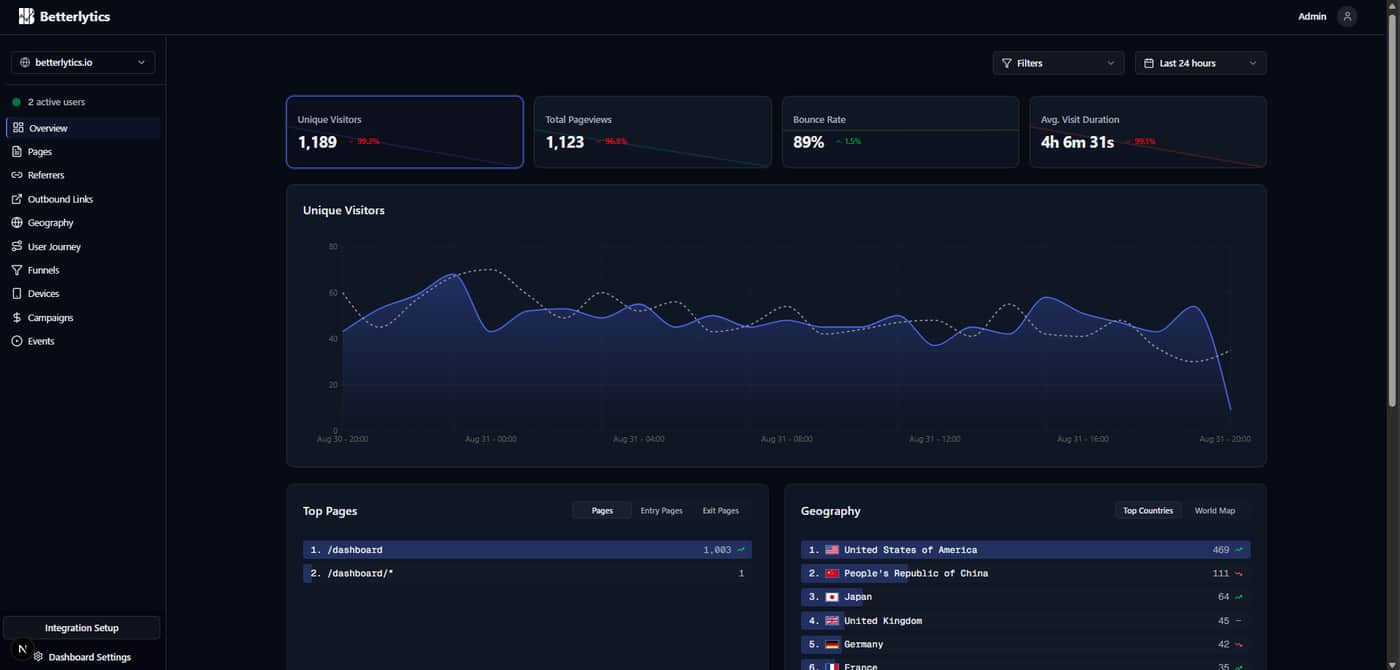 Screenshot of the dashboard before theme & UI overhaul