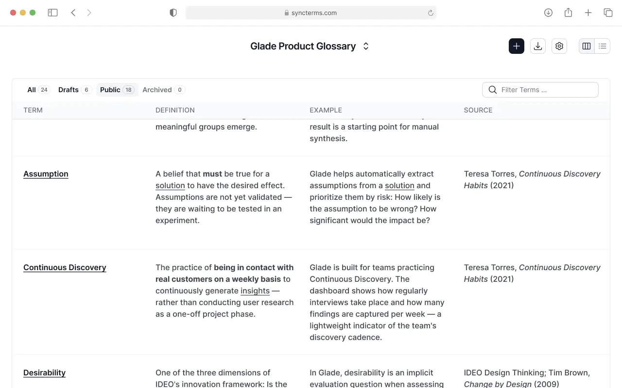 Screenshot of the syncTerms app showing a product glossary in light mode. Terms like "Assumption", "Continuous Discovery", and "Desirability" are listed with definitions, usage examples, and sources.