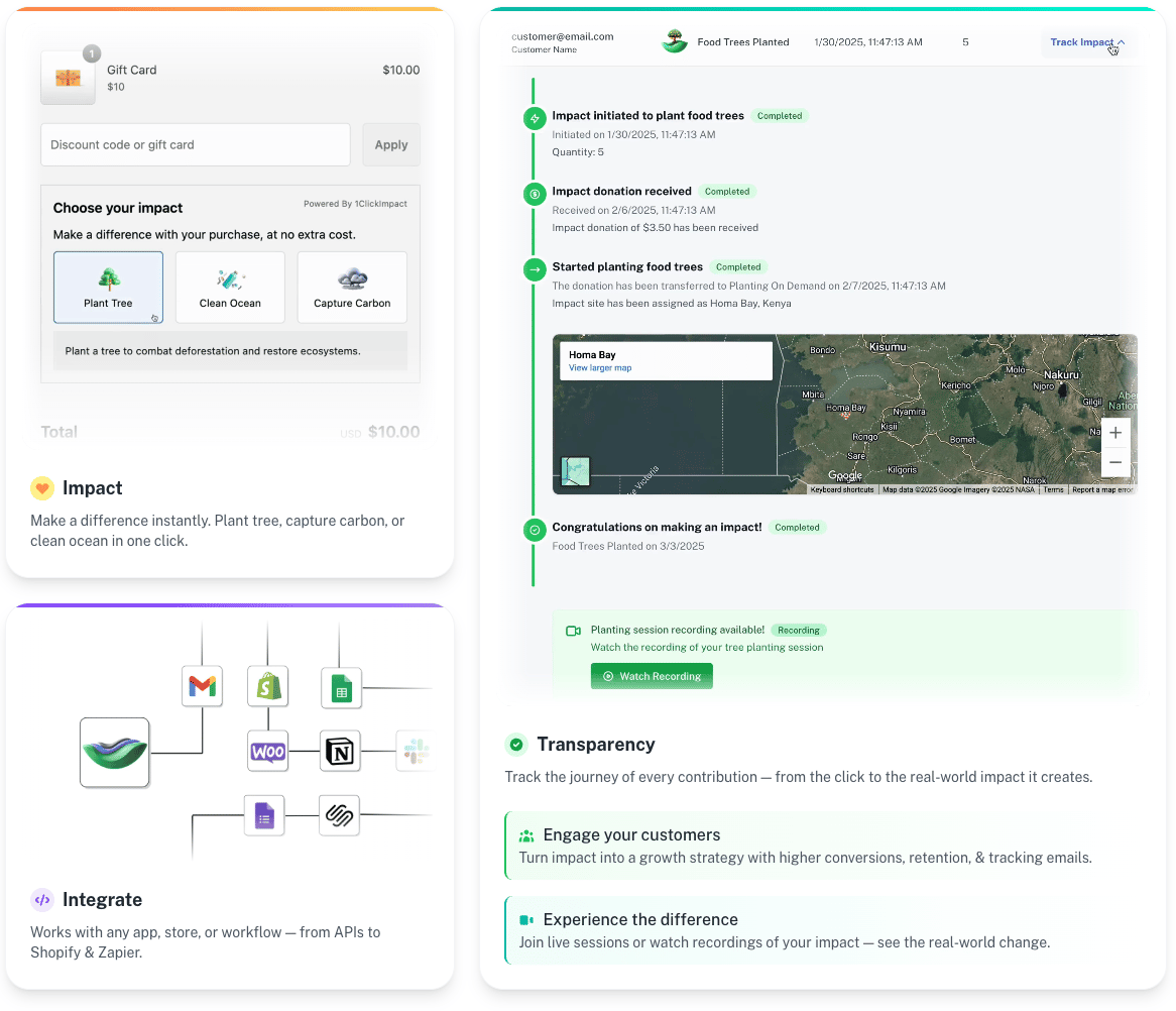 1ClickImpact tracking and features