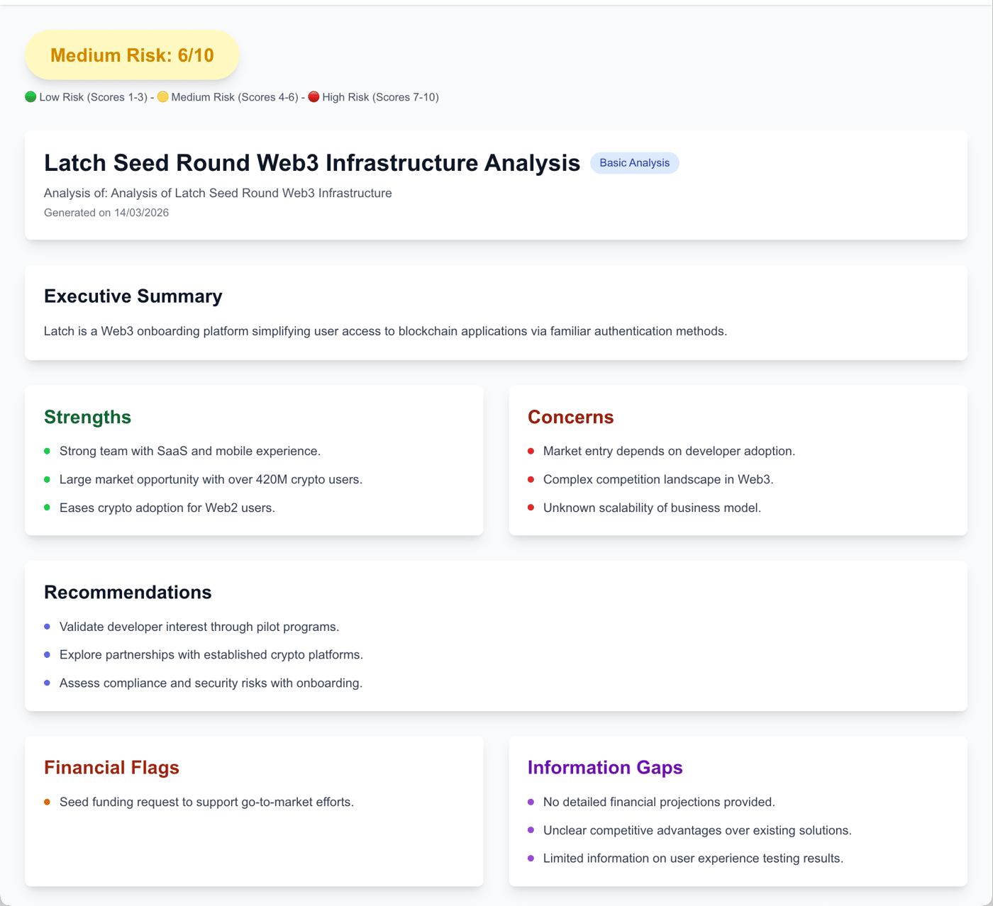 AI-generated investor-style analysis of a startup pitch deck showing risk score, strengths, concerns, and financial flags.