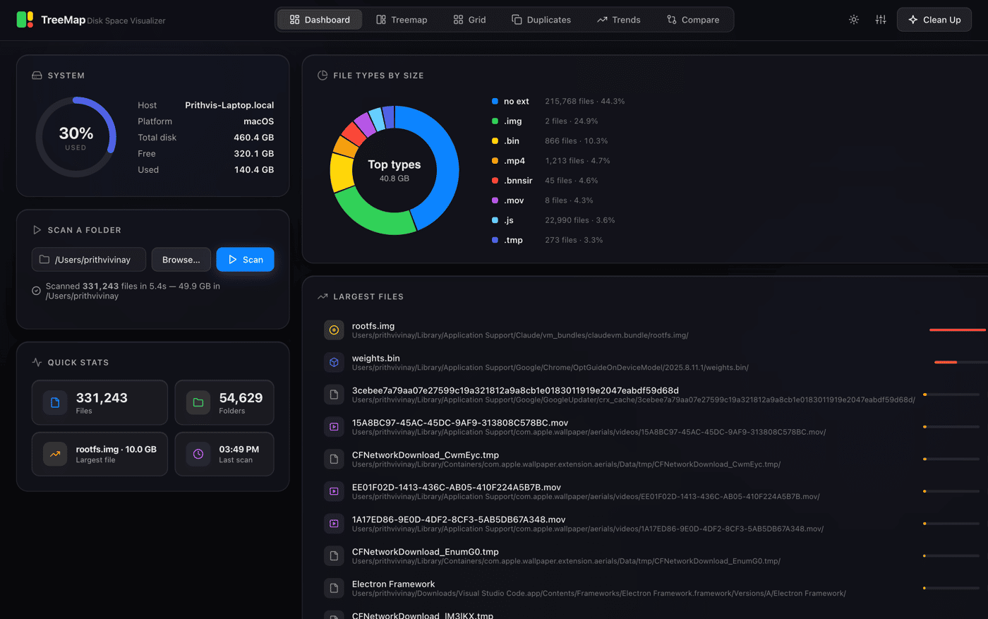 Dashboard of scan