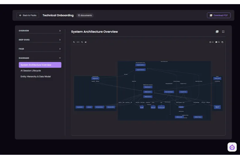 What is AI-native development? And why it is not the same as using ...