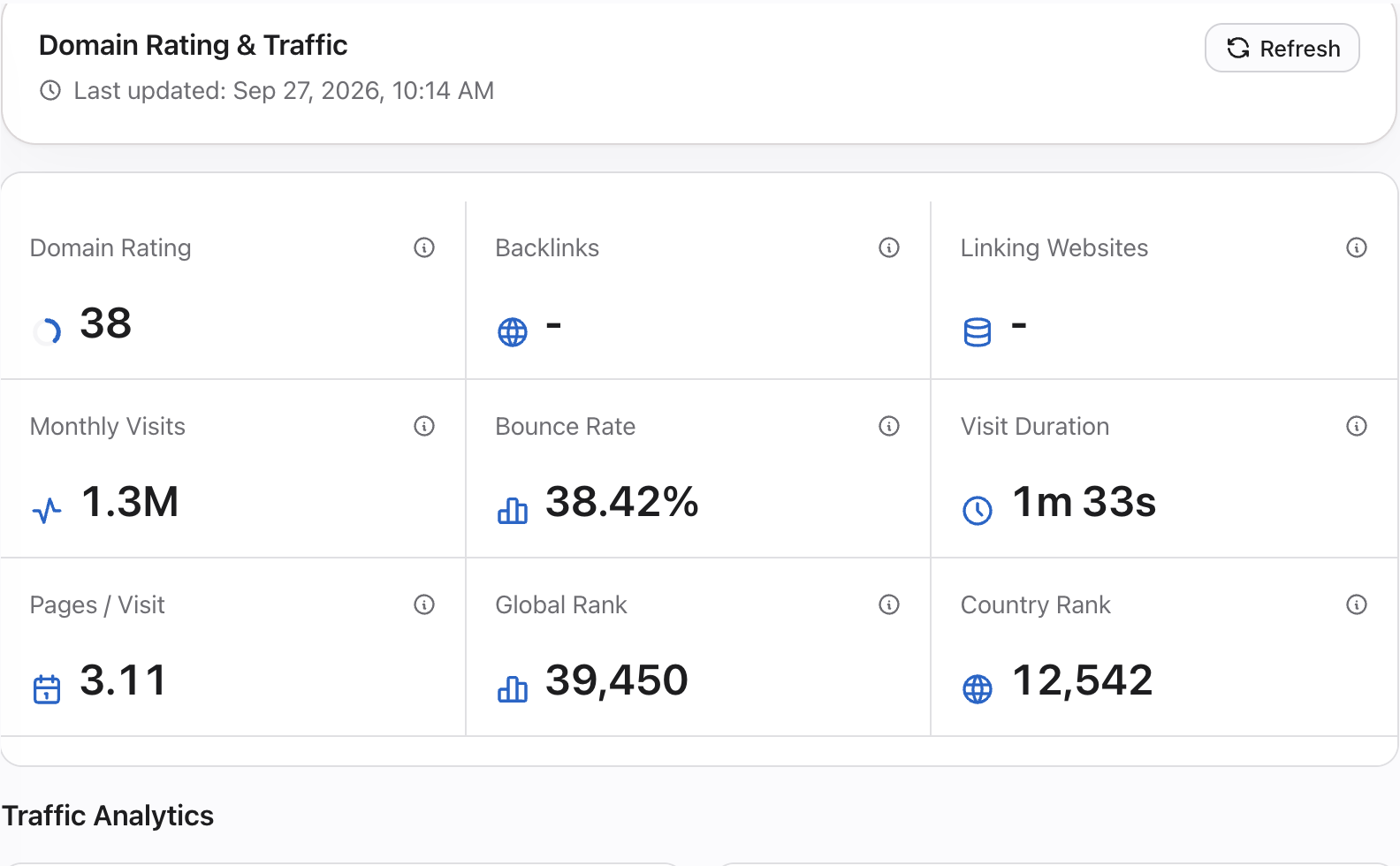 QName AI traffic analysis for nanobanana.io with Domain Rating, monthly visit estimate, and visit duration
