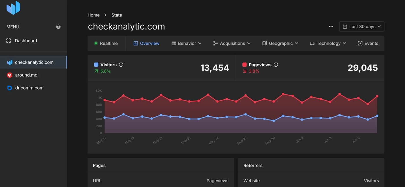 Check Analytic - See your first traffic data in under 2 minutes. No cookies. No IP storage. Safe script.