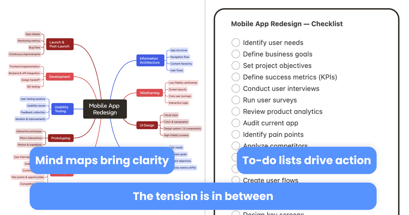Mind map vs Nean Project plan