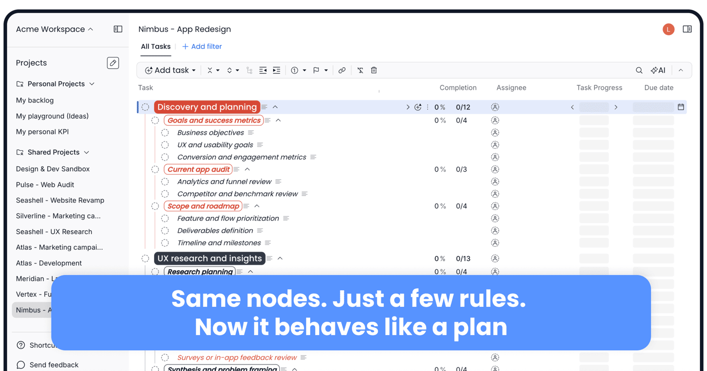 Nean Project structured plan view