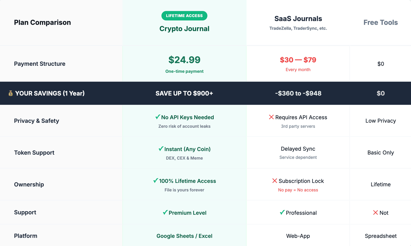 Best Crypto Trading Journal for 2026
