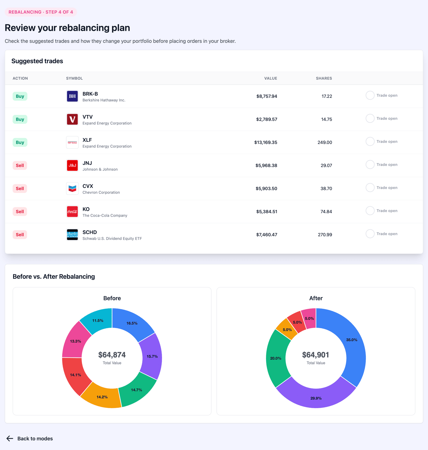 PinkLion Rebalancing - Step 4 trading plan