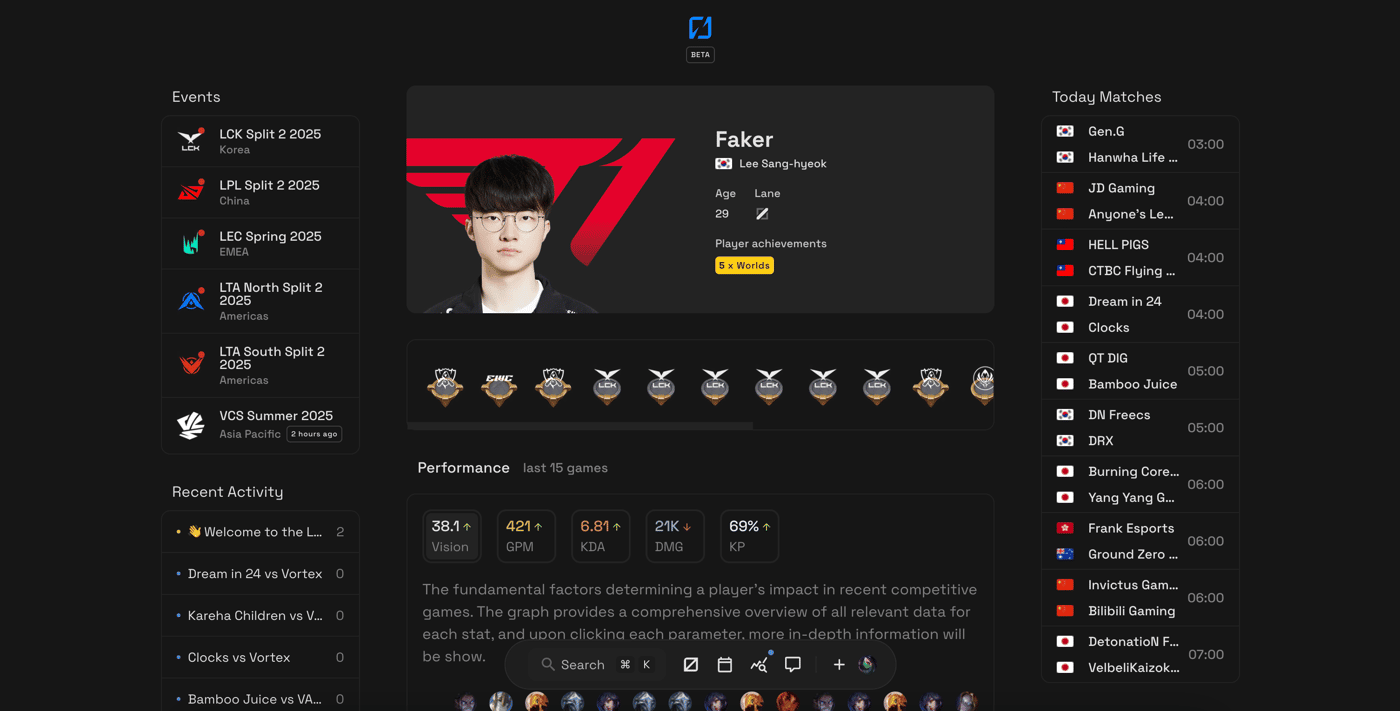 LOLTV.gg, Player page