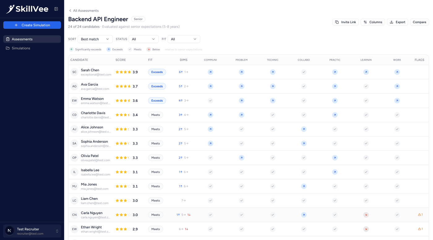 Recruiter's dashboard