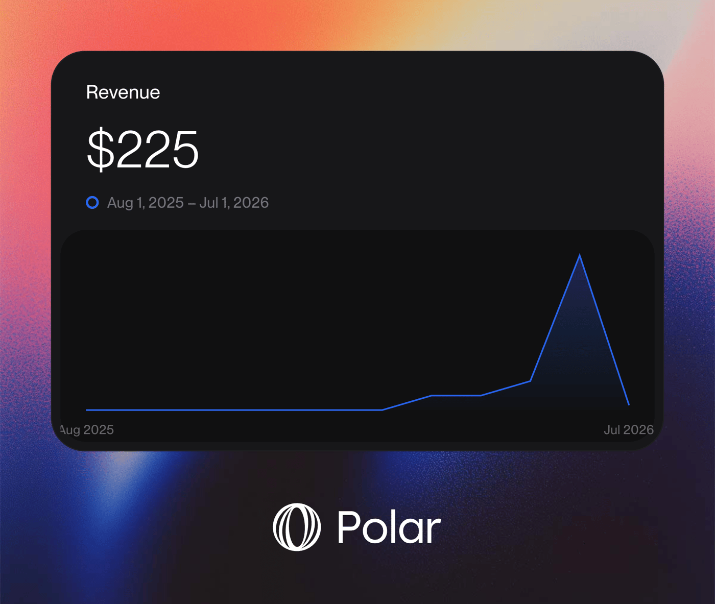 revenue chart of painbase.space
