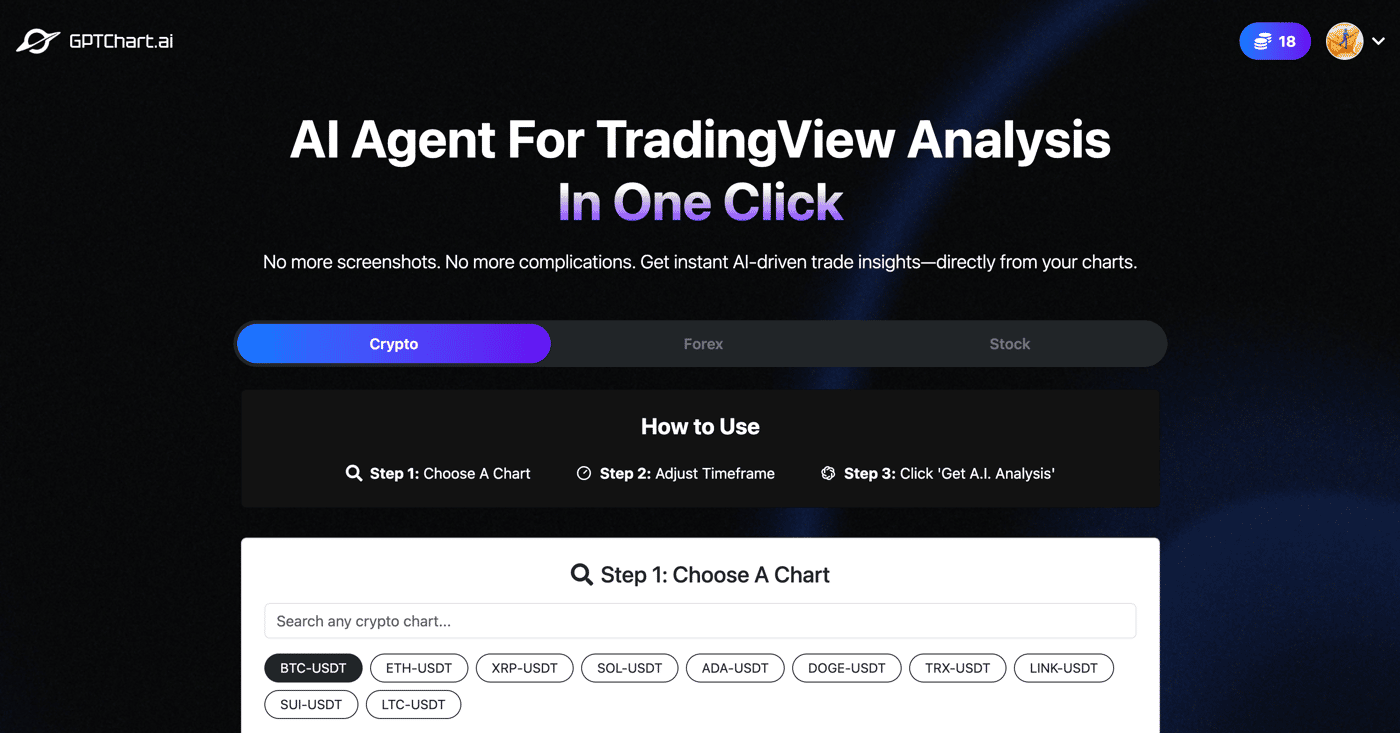 GPTChart.ai