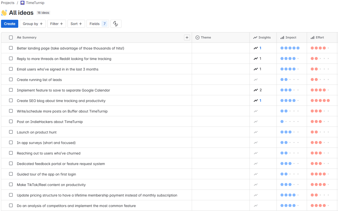 TimeTurnip roadmap items outlined using Atlassian product discovery.