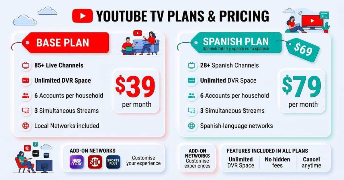 YouTube TV Plans and Pricing