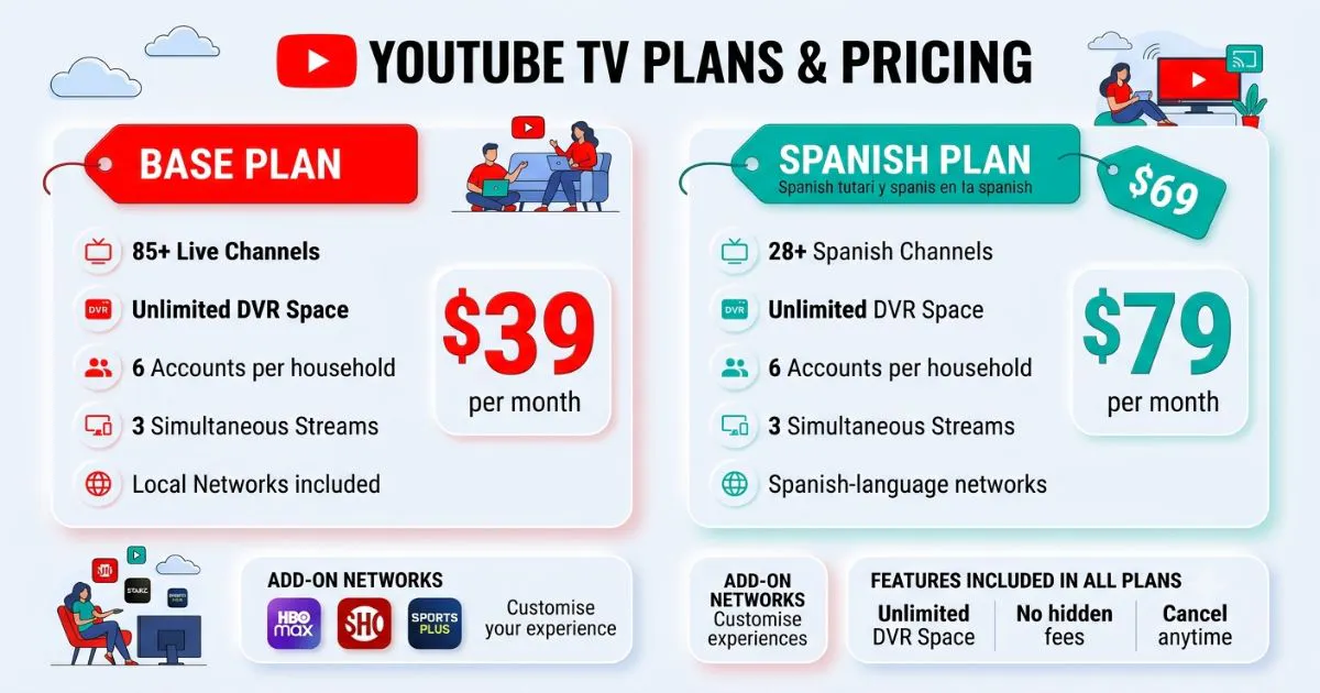 YouTube TV Plans and Pricing