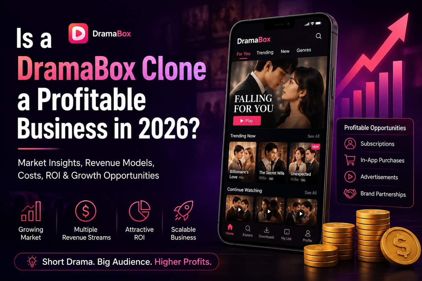 DramaBox Clone: Profitable Growth in 2026