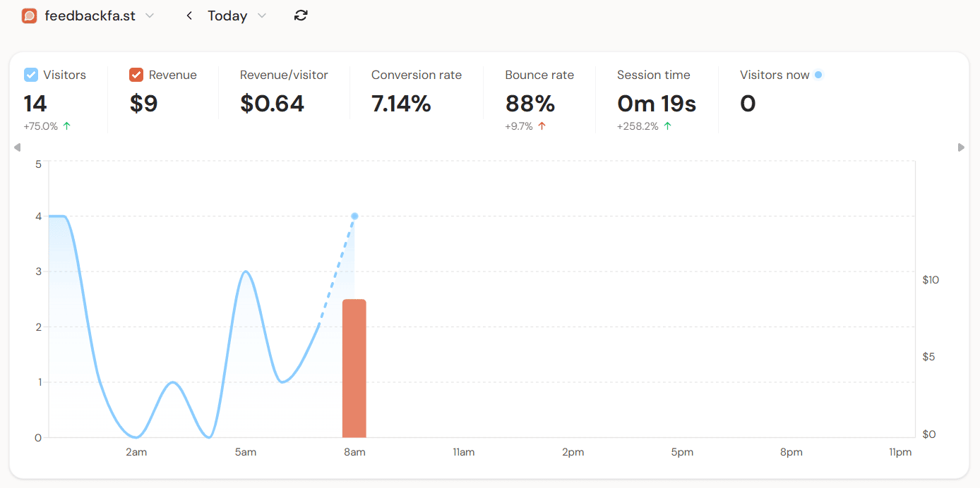 FeedbackFast Analytics