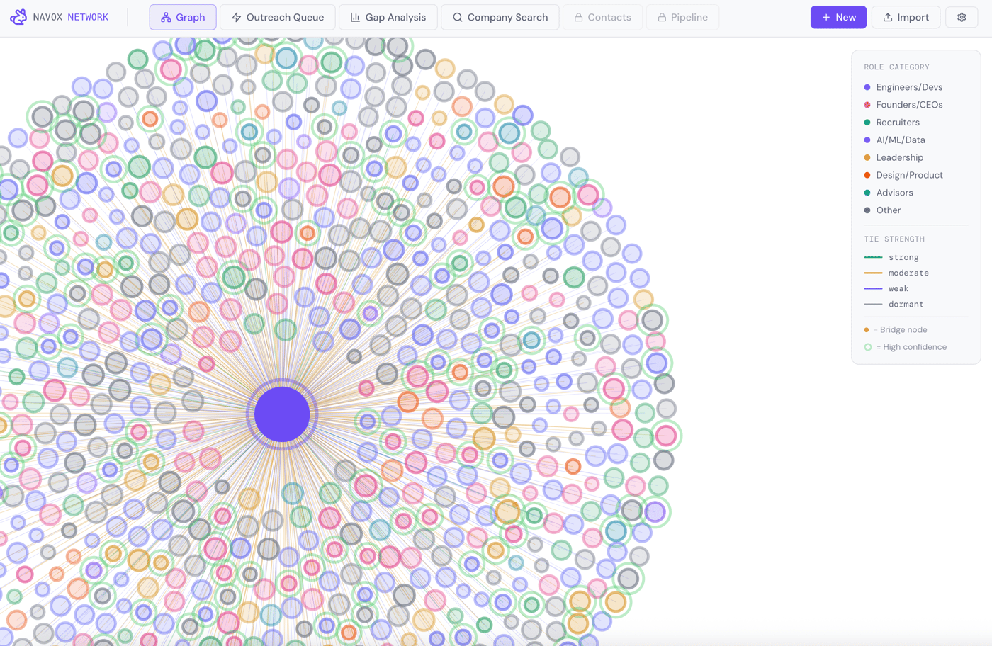 Navox Network graph visualization showing professional connections clustered by industry with tie-strength scoring