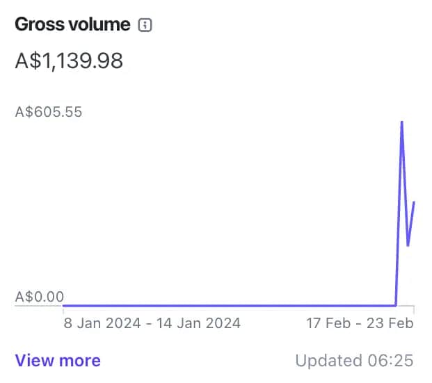Revenue after 2 weeks