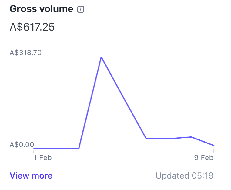 Viral social growth dropping off