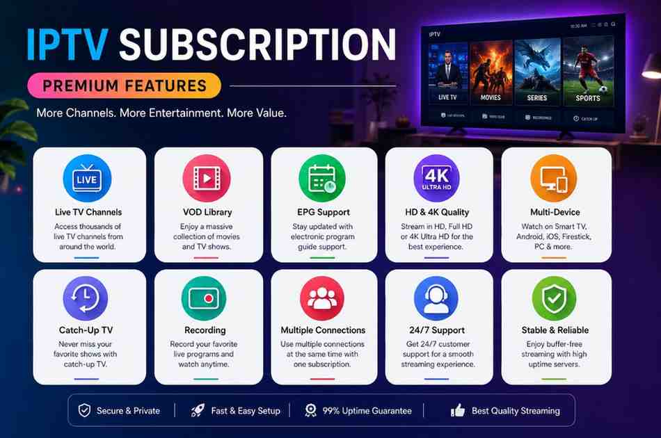 Premium IPTV service streaming quality comparison across Smart TV, Firestick, and smartphone devices