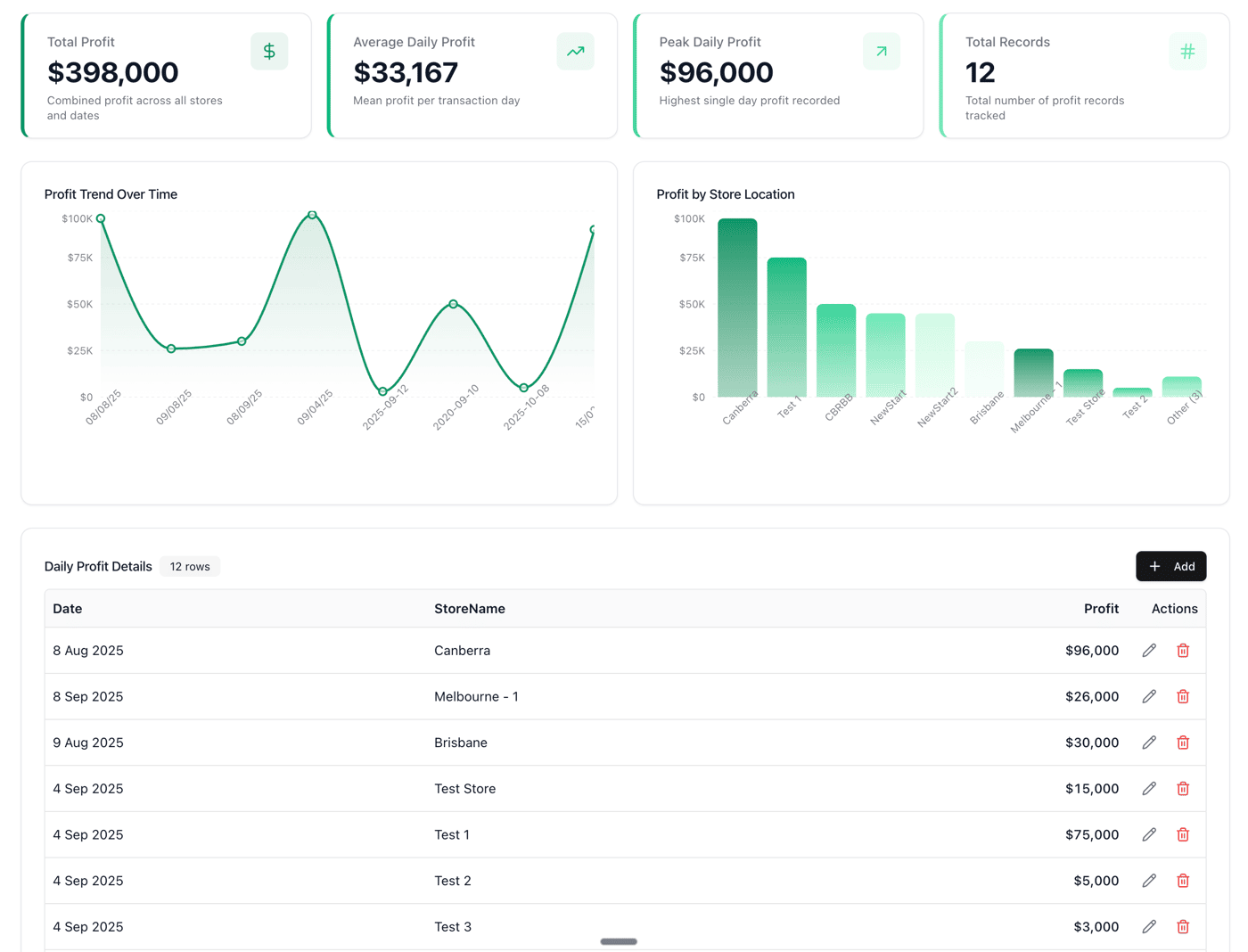 Working dashboard of one of my testing sheets