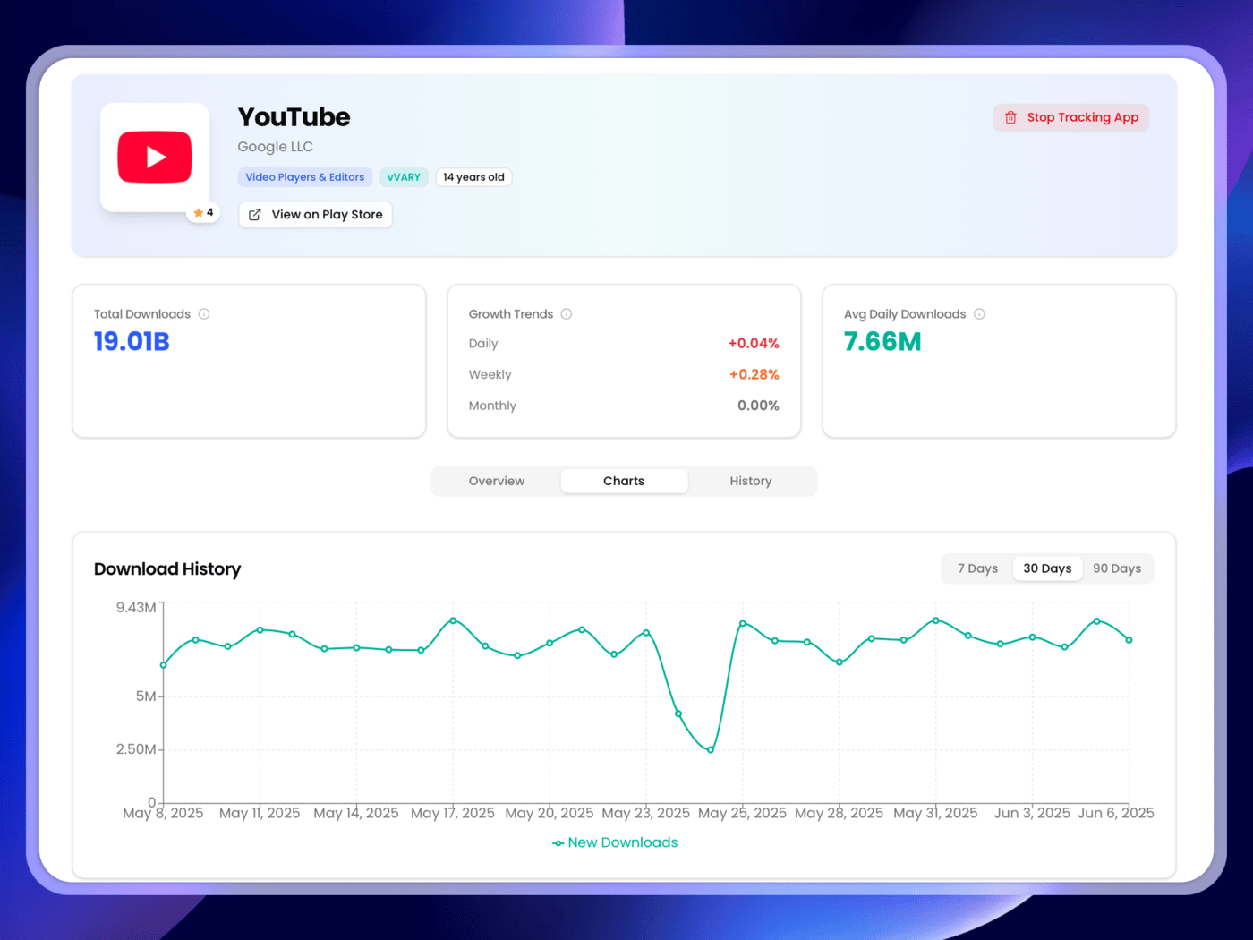 Start tracking play store download