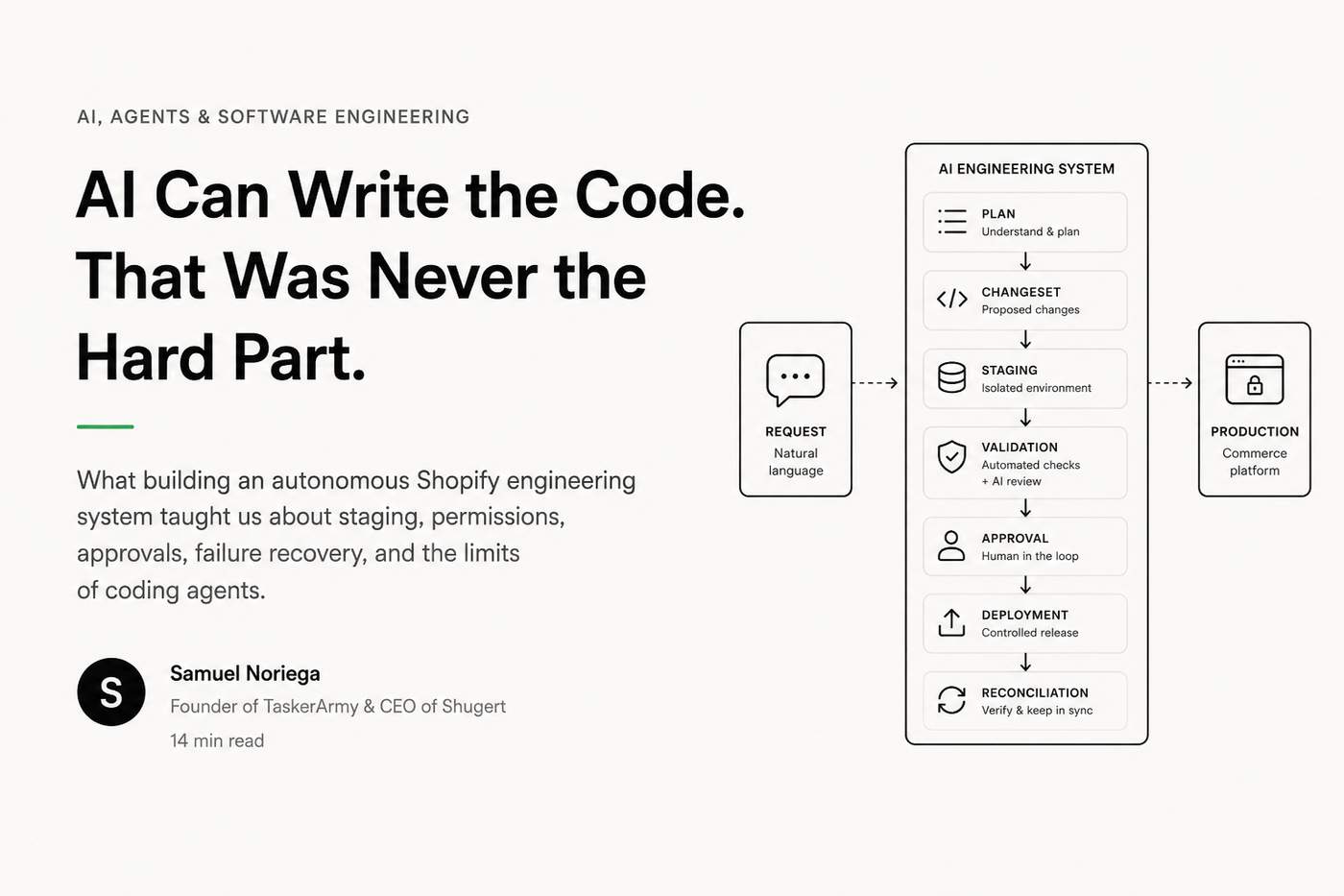 building an autonomous shopify engineer app