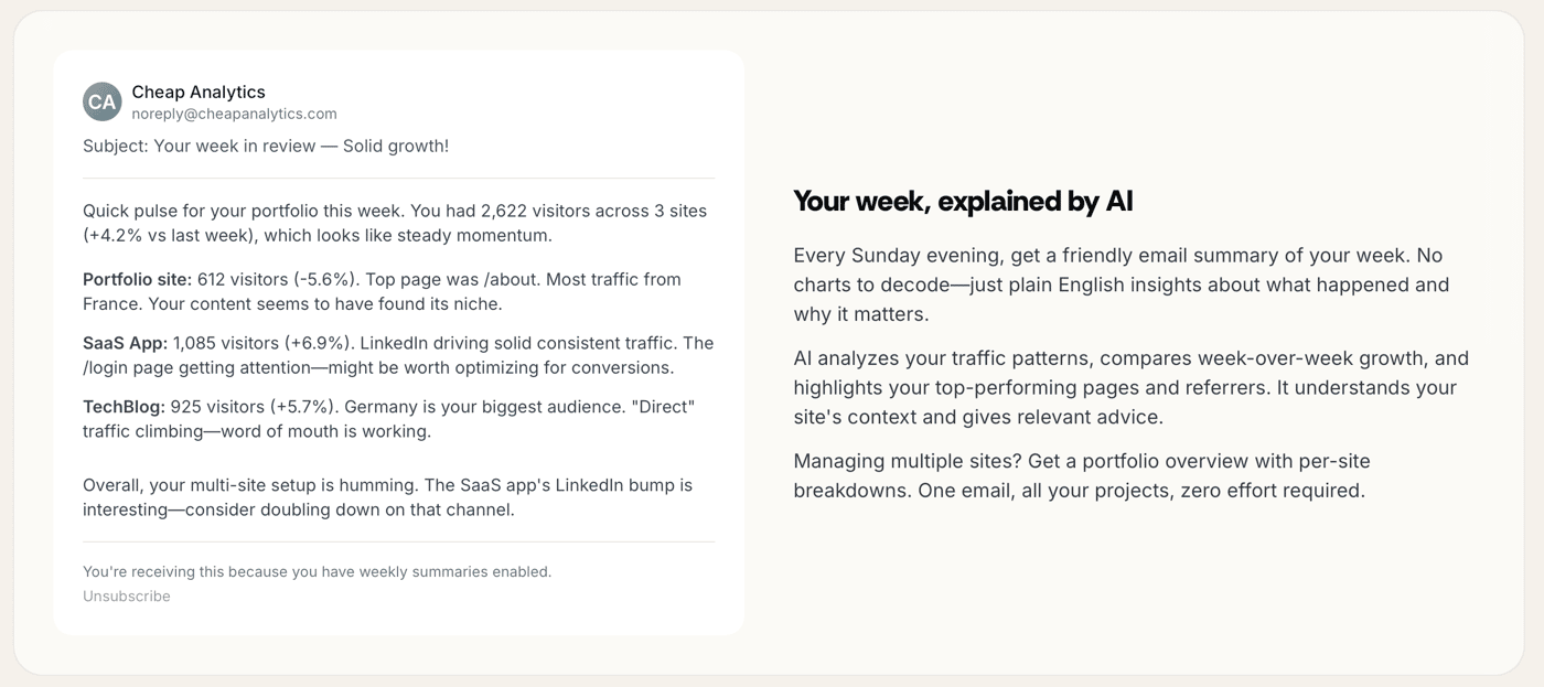An overview of the Weekly Summary email from Cheap Analytics