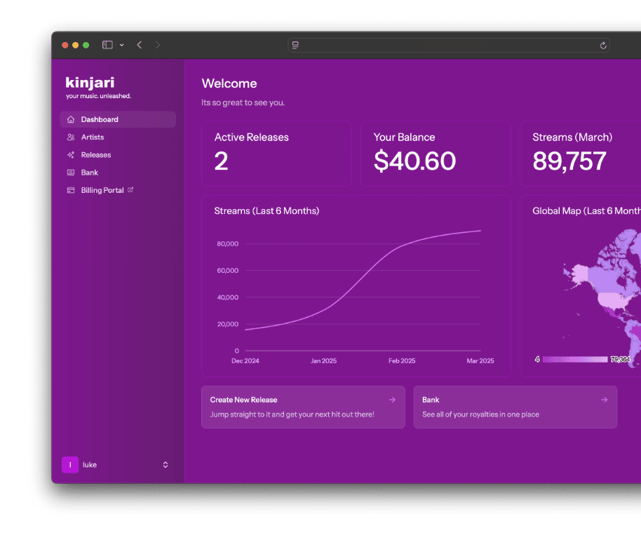 The Kinjari dashboard when you first login.