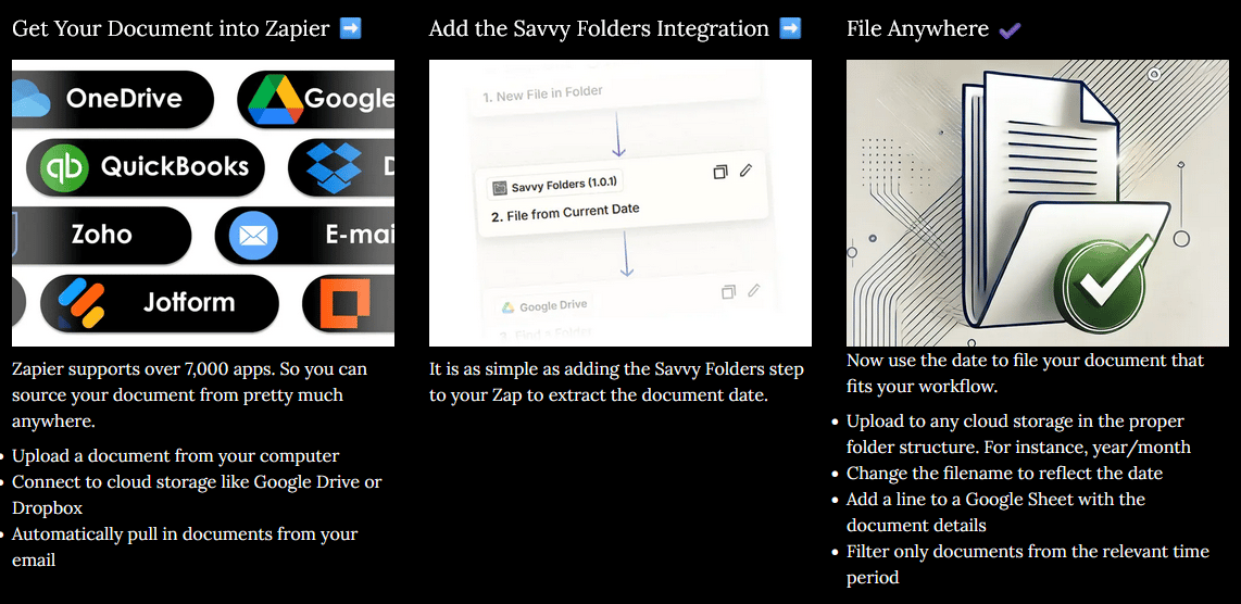 The new landing page, consisting of the 3 steps I want to user to go through: 1. get his documents into Zapier somehow, doesn't matter how, 2. Use Savvy Folders to get the date from the document, 3. Use that information to correctly file the document