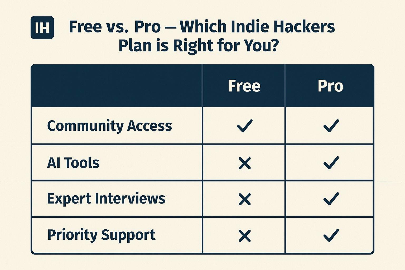 A pricing comparison table