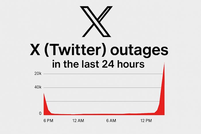 Screenshot of Down Detector showing X having two outages in 24 hours.
